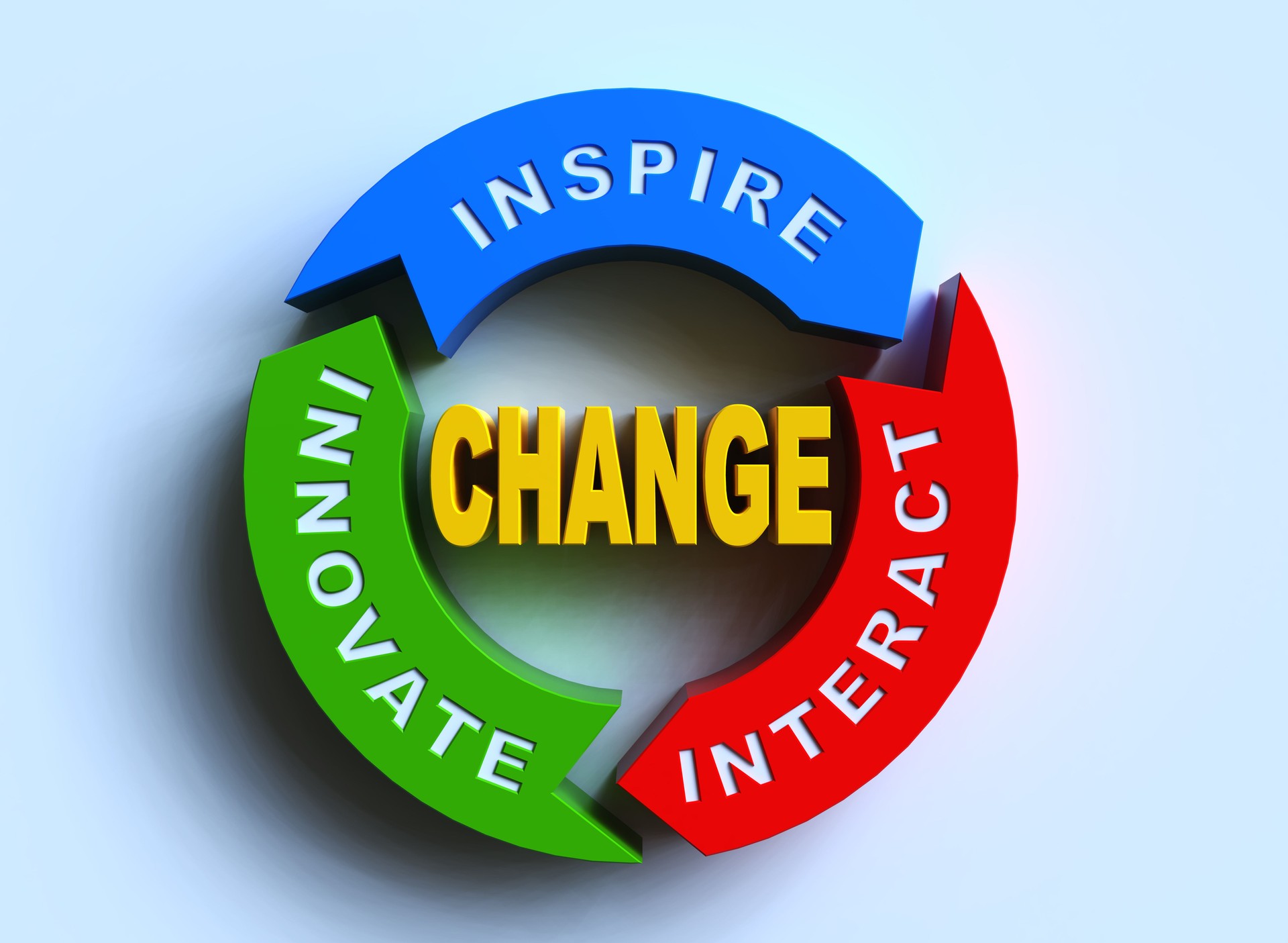 Change Inspire Interact Innovate