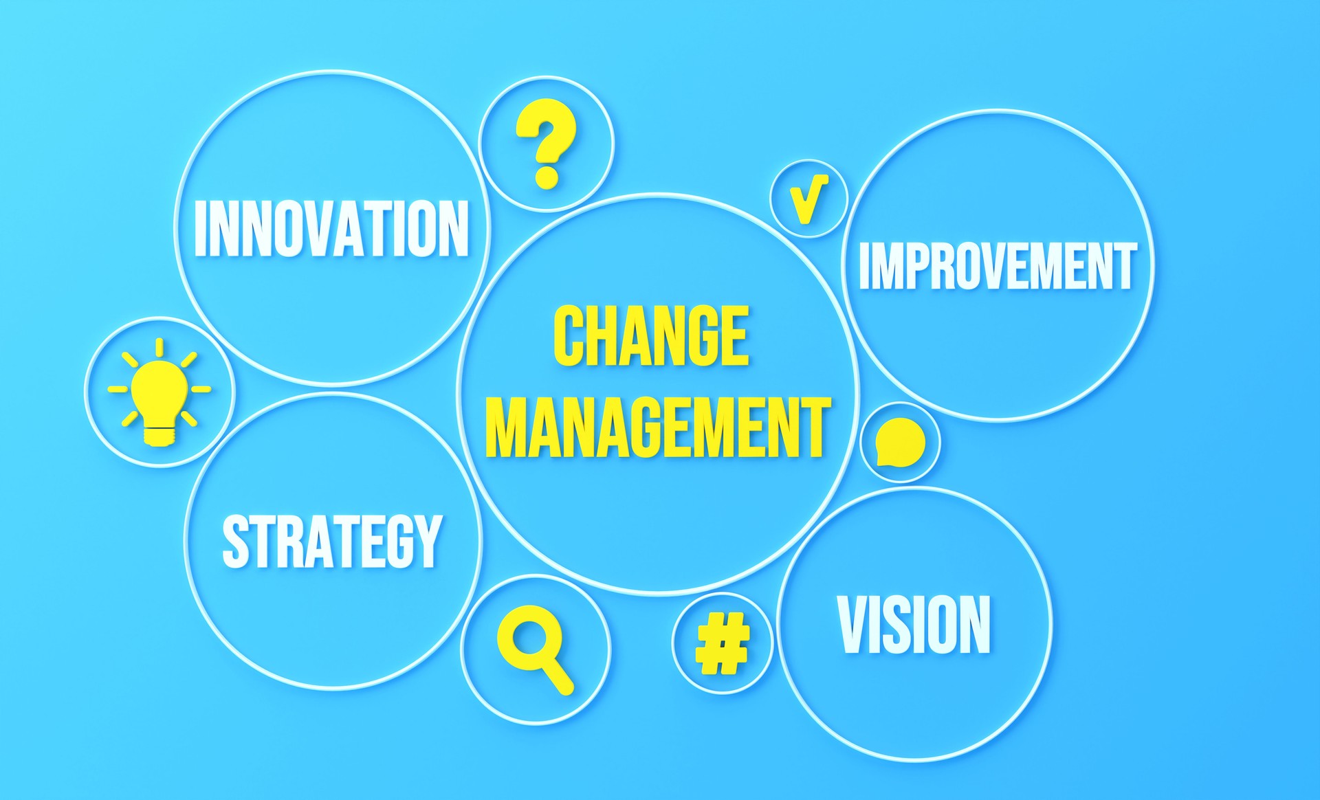 Change Management Concept